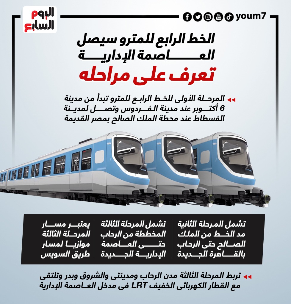 إجراءات مرورية لتجربة غلق شارع منيل الروضة استعداداً لتنفيذ المرحلة الأولى من الخط الرابع لمترو الأنفاق 1 212057 IMG 20221005 WA01331724964663