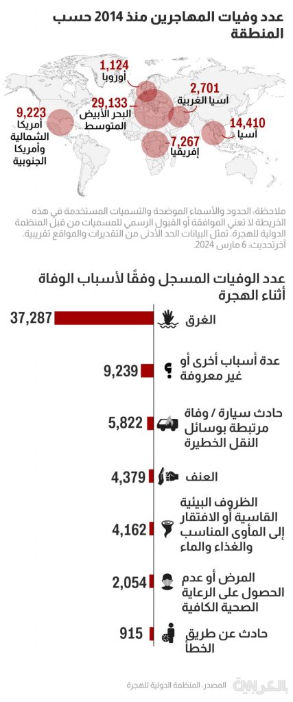 الأمم المتحدة: عام 2023 الأكثر دموية على الإطلاق للمجتمع الإنساني العالمي 1 2634941724048583