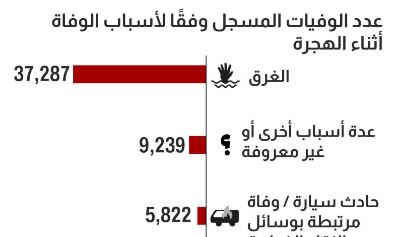 الأمم المتحدة: عام 2023 الأكثر دموية على الإطلاق للمجتمع الإنساني العالمي 1 2634941724048583
