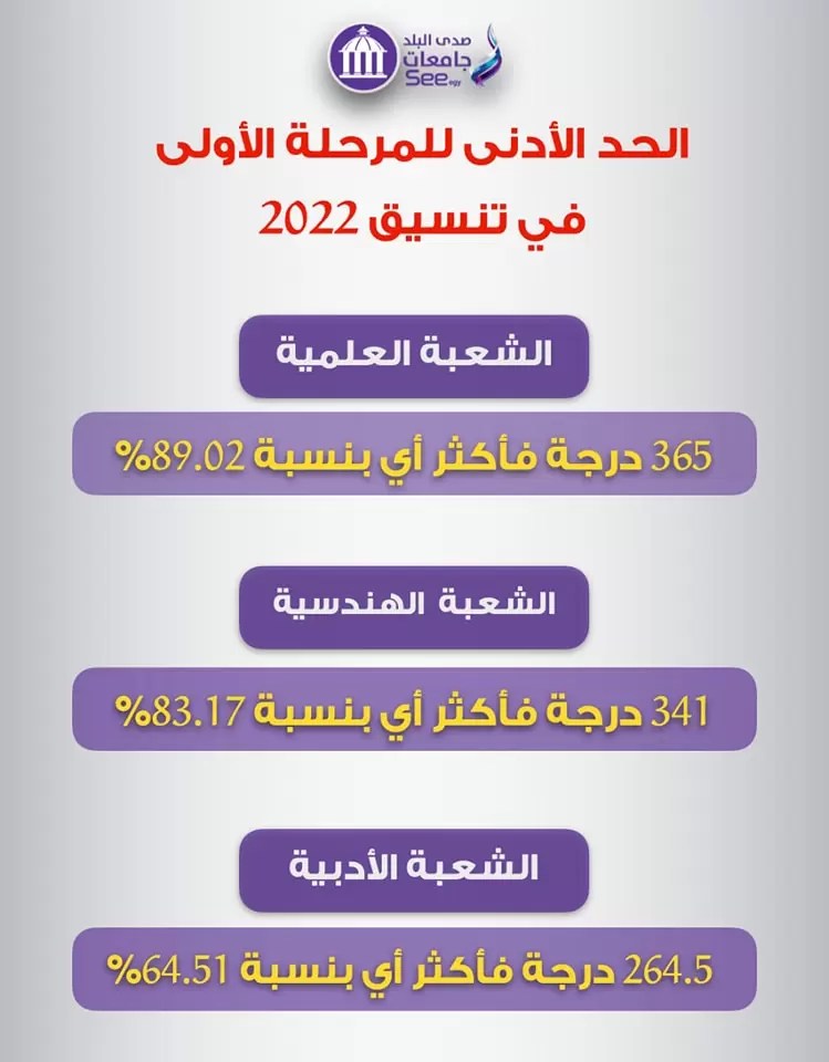 معامل التنسيق الألكتروني بالجامعات تبدأ استقبال طلاب المرحلة الثانية من الثانوية العامة .... إضافة / 1 / 1 296833191 592484732551808 1476186636250389046 n1724152263