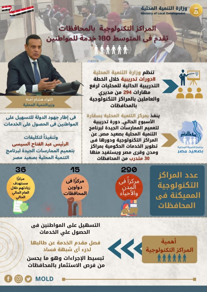 غدا.. وزارة التنمية المحلية تنظم 4 دورات تدريبية لرفع كفاءة العاملين 1 311626126 534336345403457 1998950093498489077 n1723898164