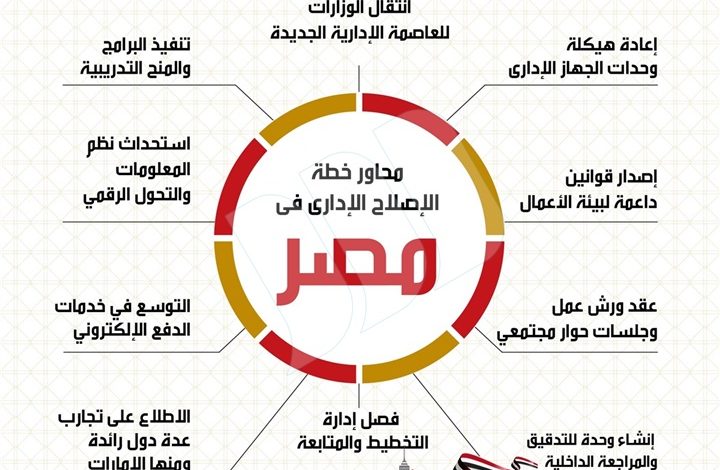 الإصلاح الإداري وأهدافه في ختام مناقشات ورشة "استراتيجية مكافحة الفساد" بقصور الثقافة 1 3121723142464