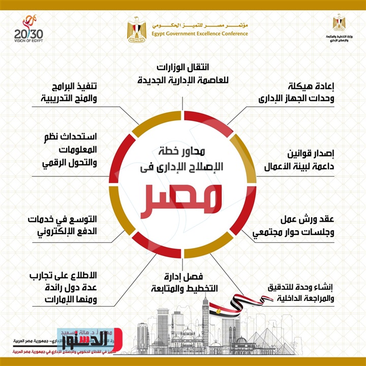 الإصلاح الإداري وأهدافه في ختام مناقشات ورشة "استراتيجية مكافحة الفساد" بقصور الثقافة 1 3121723142464