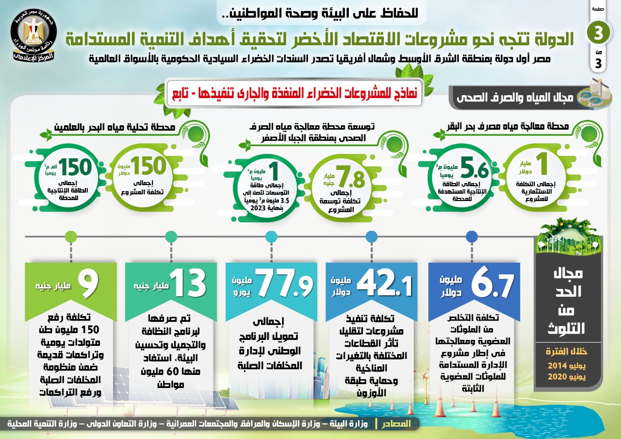 البنك الدولي يجمع 6,5 مليار دولار أمريكي في صفقة سندات التنمية المستدامة ذات الشريحتين 1 324643 11202021147148 4011cba9 393e 4c1a 92f1 b78e504d0c401724253305
