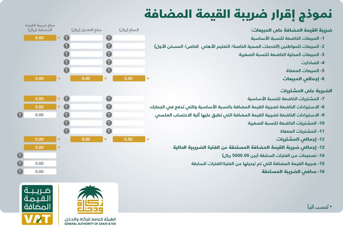 "الضرائب": ملتزمون باستلام طلبات رد الضريبة على القيمة المضافة مرفقا بها المستندات اللازمة 1 DUP 3BsW4AIDVPP1724158745