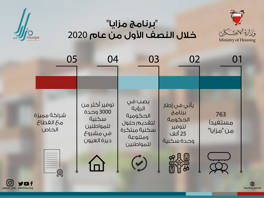 وكالة (ميجا) الدولية تصدر ضمانا بأكثر من نصف مليار دولار لتعزيز الإسكان في بنما 1 HousingSite 6373091635349941521723997584