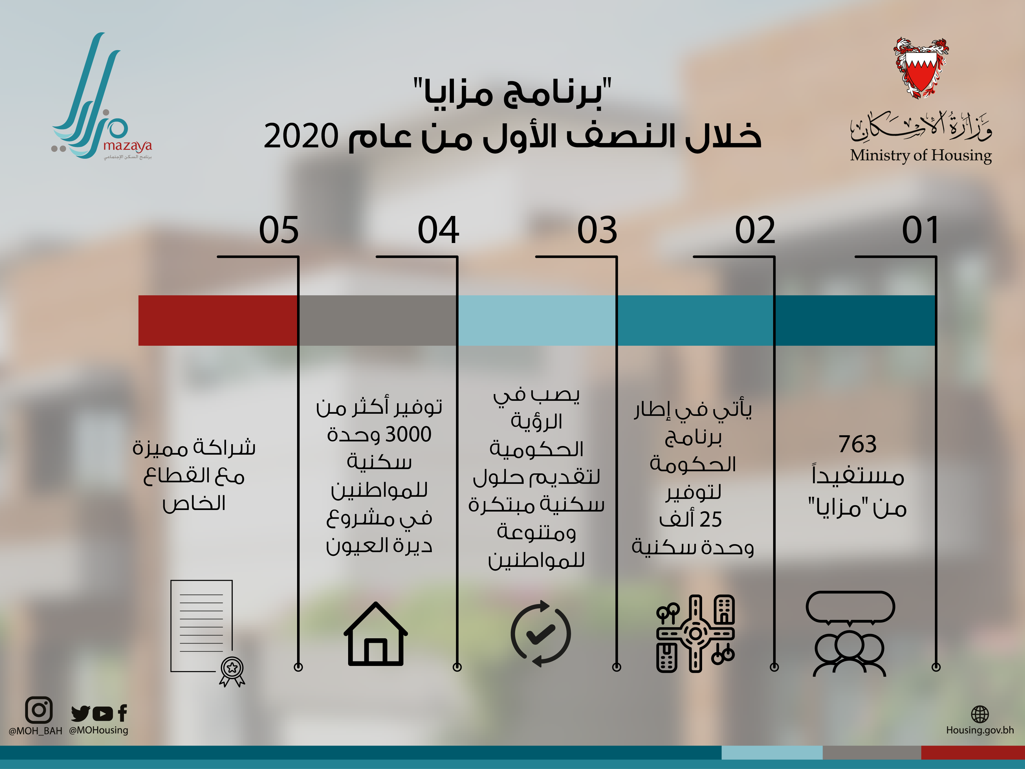 وكالة (ميجا) الدولية تصدر ضمانا بأكثر من نصف مليار دولار لتعزيز الإسكان في بنما 1 HousingSite 6373091635349941521723997584