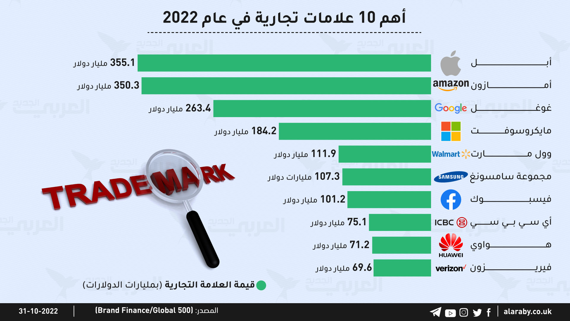 نشرة جلوبال (1): Exness تُطلق أكبر حملة للعلامة التجارية على الإطلاق، بعنوان Born to Trade'' 1 Trademarks famous1722840006