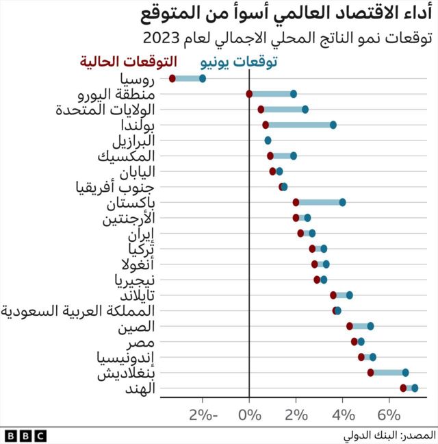 البنك الدولي يتوقع نمو اقتصاد فيتنام بنسبة 6.1% في 2024 1 128262095 053523a2 1a96 46de 9b3d 7ac64bbaf0911724785443