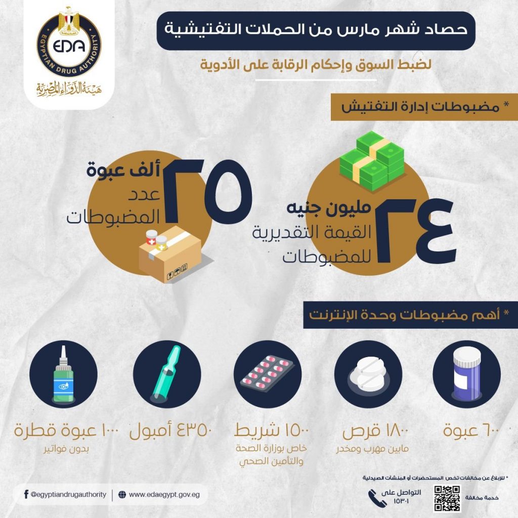 هيئة الدواء : ضخ كميات إضافية من المستحضرات الدوائية أبرزها أدوية الضغط والقلب والأورام والمضادات الحيوية 1 elaosboa892061724697184