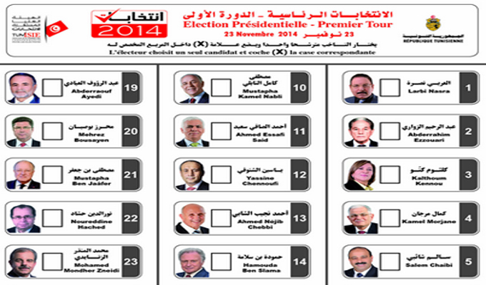3 مترشحين محتملين للانتخابات الرئاسية التونسية يستكملون التزكيات غير مستوفية الشروط 1 election1723288144