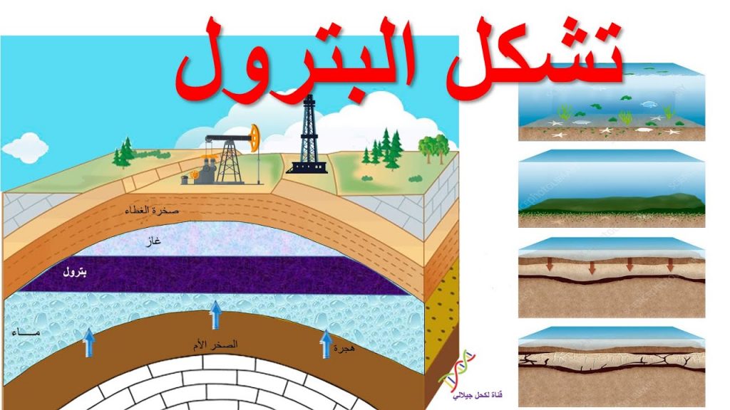"البترول" تشكل لجنة استشارية لتعزيز إنتاج الحقول وإدارة الخزانات البترولية 1 maxresdefault1723530183