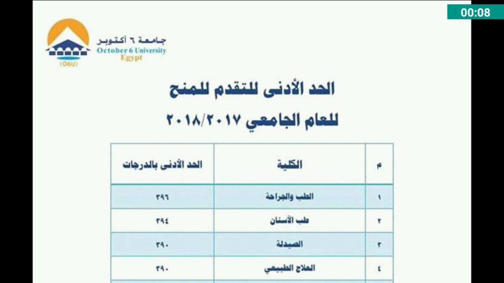 منحة من جامعة 6 أكتوبر لمتفوقي شمال سيناء بالثانوية العامة عام (2023 / 2024) 1 maxresdefault1724434143