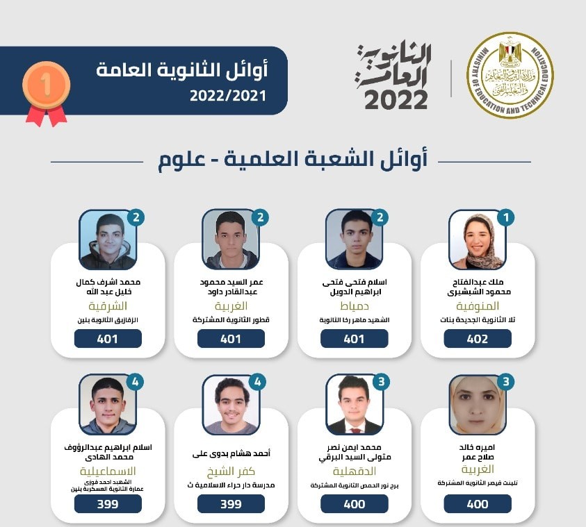 "التربية والتعليم" لم تعلن أي تفاصيل بخصوص قائمة أوائل الثانوية العامة بعد التعديل 1 mebusiness1723468743