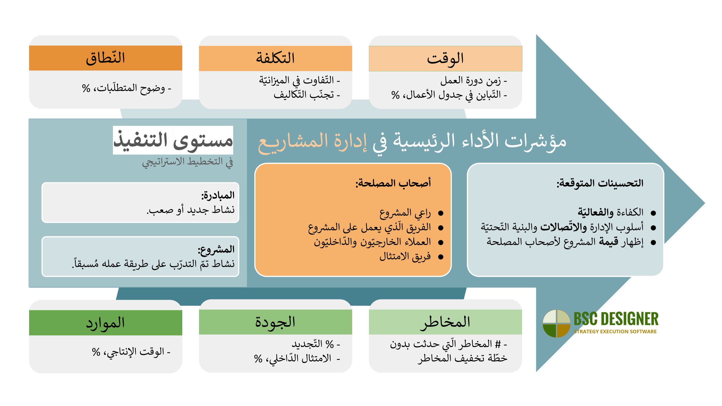 جلوبال (4): UTime بدأت في إجراء عمليات الفحص المالي والقانوني الواجبة لشركة Bowen Therapeutics 1 project management kpis1725021184