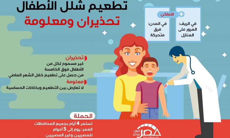 "المنظمات الأهلية الفلسطينية" تطالب بسرعة تطبيق هدنة إنسانية للبدء في حملة تطعيم ضد شلل الأطفال في غزة 1 شلل الأطفال1724481063