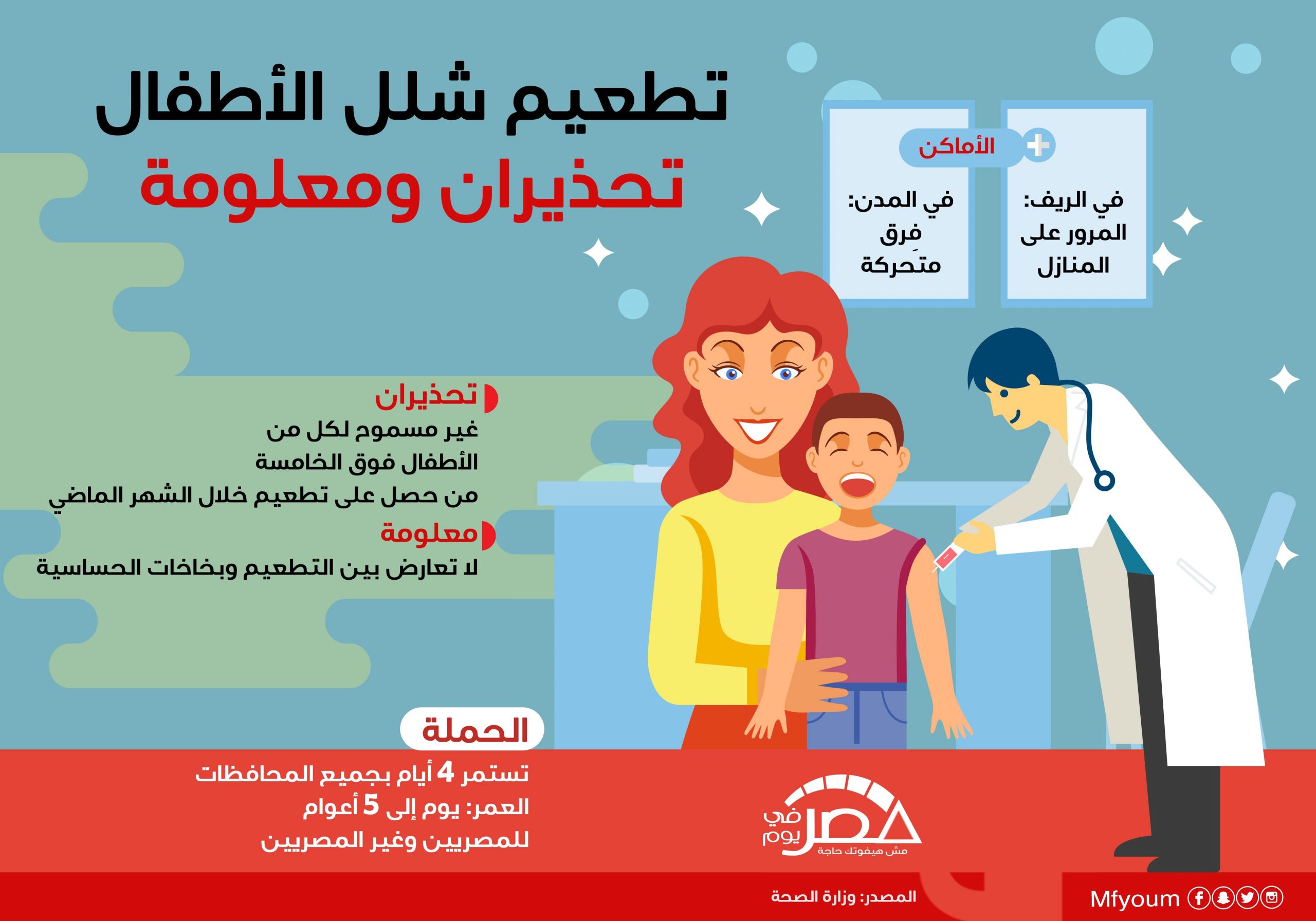 "المنظمات الأهلية الفلسطينية" تطالب بسرعة تطبيق هدنة إنسانية للبدء في حملة تطعيم ضد شلل الأطفال في غزة 1 شلل الأطفال1724481063 scaled