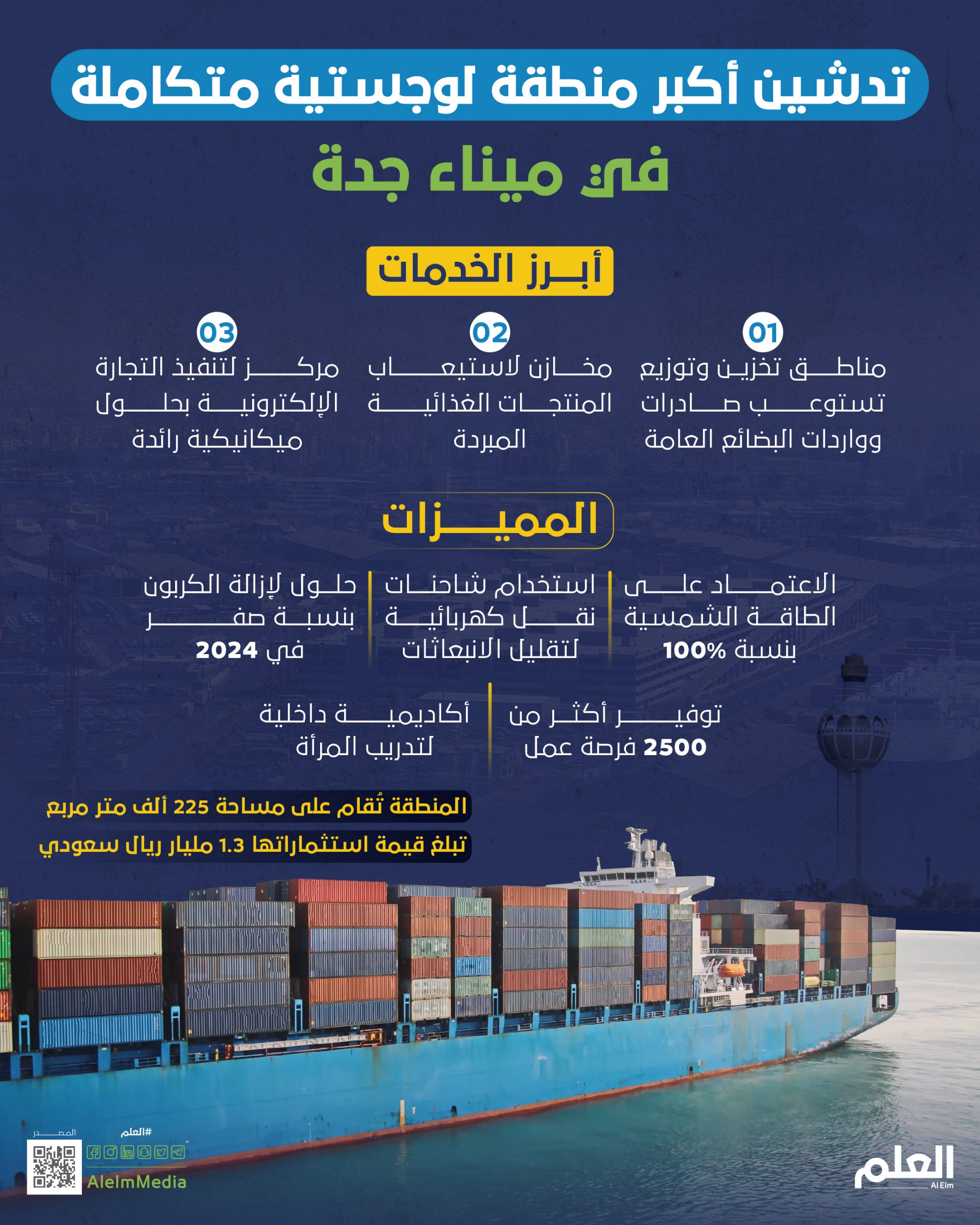 تدشين أكبر منطقة لوجستية في الشرق الأوسط بميناء جدة باستثمارات 3ر1 مليار ريال سعودي 1 موانئ تضع حجر أساس أكبر منطقة لوجستية متكاملة في الشرق الأوسط بميناء جدة الإسلامي 01 scaled1724240583