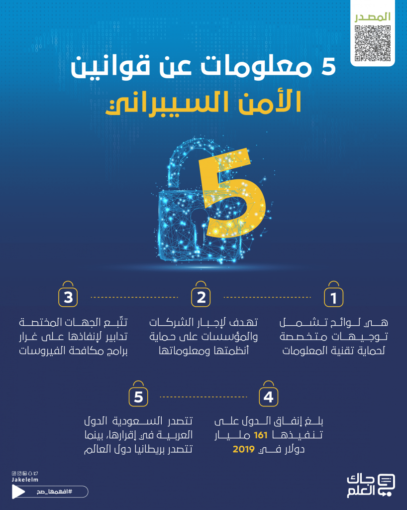 مدبولي: الأمن السيبراني أصبح جزءا من الحروب على مستوى العالم 1 قوانين الأمن السيبراني 011727274245