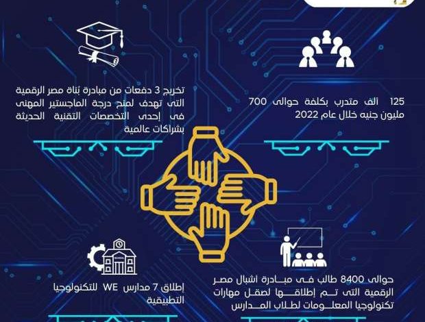 الاتصالات : مصر تشارك تجربتها فى التحول الرقمى وبناء القدرات الرقمية مع إندونيسيا 1 129030534216728492121725357363