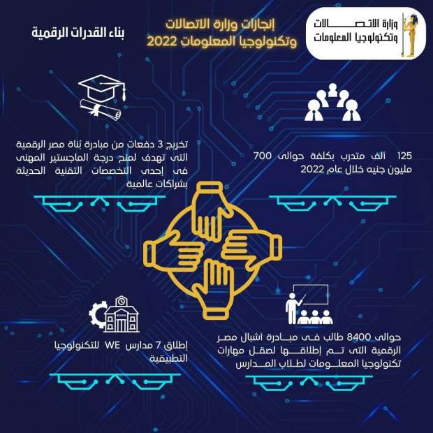 الاتصالات : مصر تشارك تجربتها فى التحول الرقمى وبناء القدرات الرقمية مع إندونيسيا 1 129030534216728492121725357363