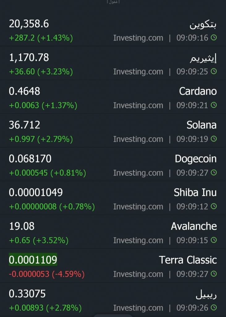 صعود أسعار العملات المشفرة.. و"بيتكوين" يقترب من مستوى الـ 66 ألف دولار 1 1421727515443