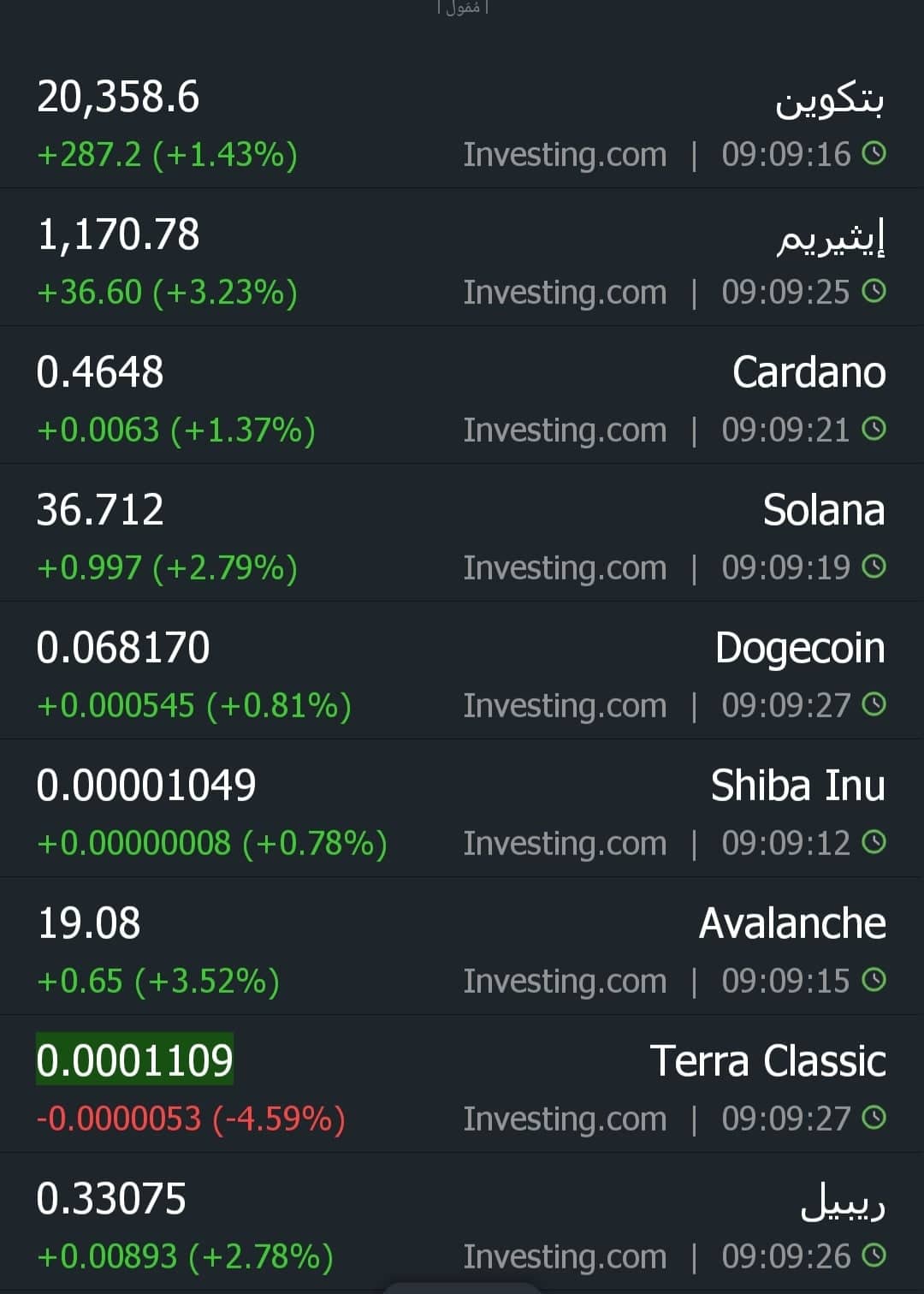 صعود أسعار العملات المشفرة.. و"بيتكوين" يقترب من مستوى الـ 66 ألف دولار 1 1421727515443