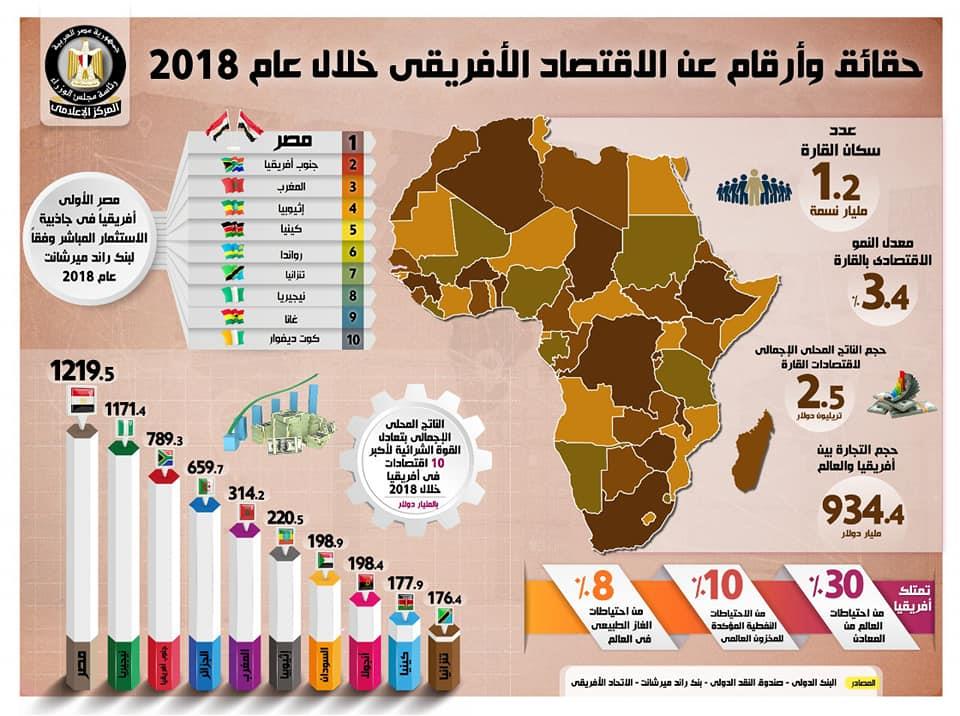 جنوب أفريقيا تسعى لتعزيز التبادل التجاري مع دول الجوار لتحقيق نمو اقتصادي مستدام 1 201907091616159741726655943