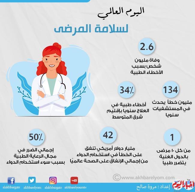 السبت المقبل.. (معتمد) بالأطباء العرب ينظم "ويبينار علمي" بمناسبة اليوم العالمي لسلامة المرضي 1 202209171952575151726673404