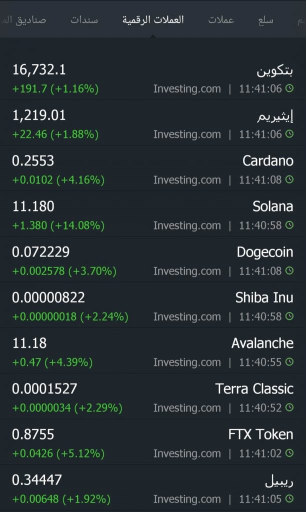 مكاسب قوية بسوق العملات الرقمية..و"بيتكوين" تقفز 10% 1 221727605206