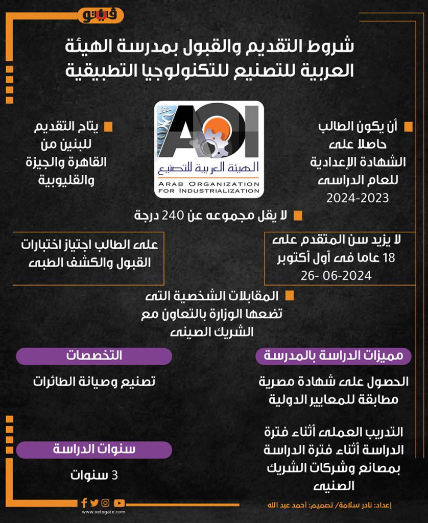 قبول أول دفعة بمدرسة الهيئة العربية للتصنيع للتكنولوجيا التطبيقية في مجال صناعة الطائرات 1 2501725528423