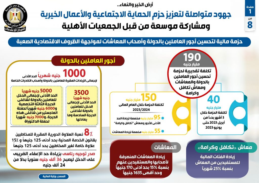 جبران يؤكد ضرورة تعزيز برامج الحماية الاجتماعية لمواجهة تحديات سوق العمل العالمي 1 434921 11725973264
