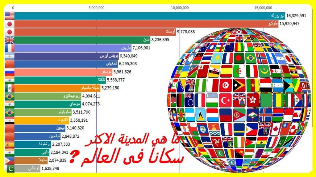 تقرير: قفزة في عدد السكان الأجانب بالبرتغال في عام 2023 1 43561726643824