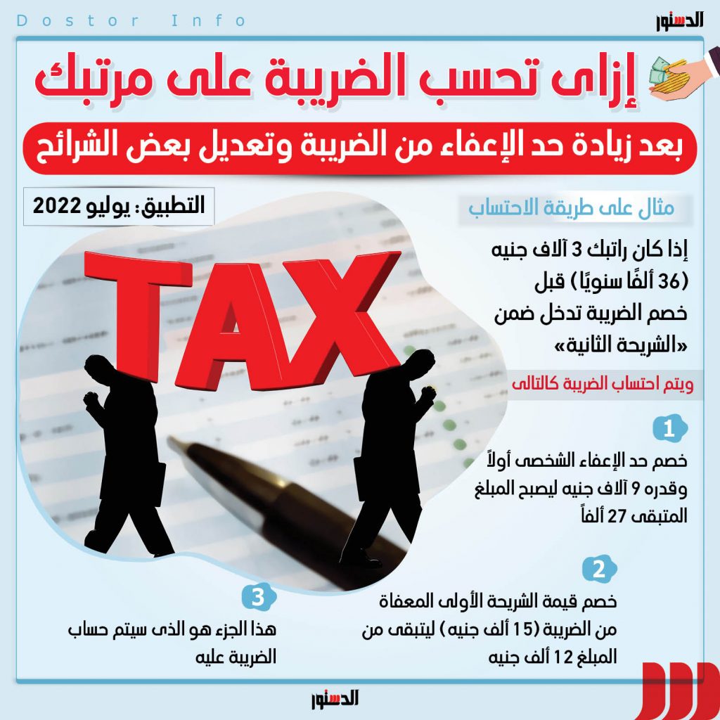 بالإنفوجراف.."الضرائب" توضح المحاسبة الضريبية لمن يزاول مهنة عبر الإنترنت 1 6051727005504