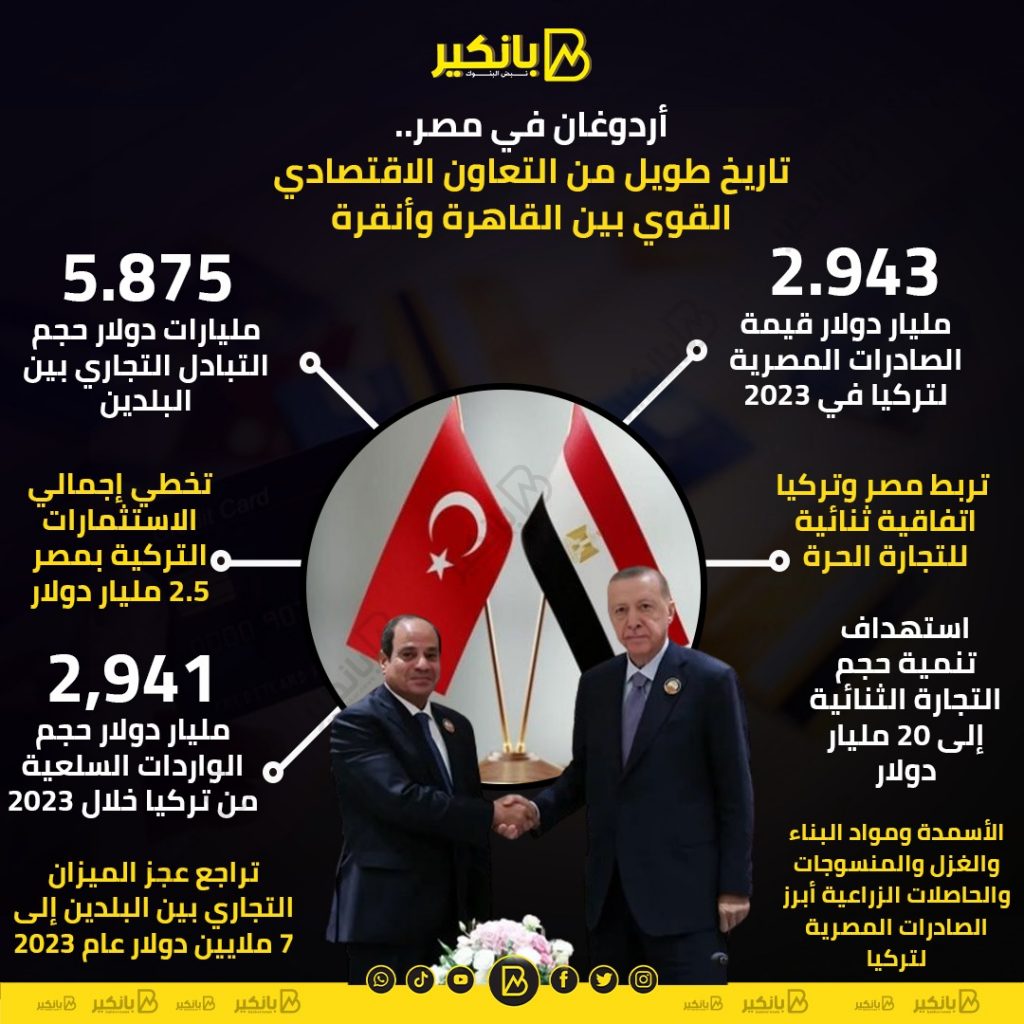أردوغان: مصر وتركيا شكلتا تاريخ البشرية .. إضافة 2 1 6701725462064