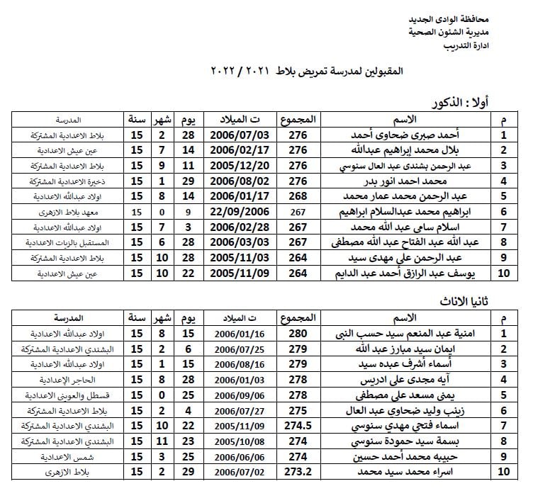قبول 181 طالبا بمدارس التمريض في محافظة الوادي الجديد 1 9321726671664
