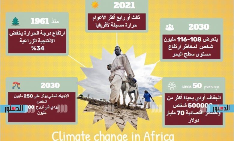 تداعيات خطيرة لتغير المناخ على دول جنوب قارة أفريقيا..جفاف وانعدام الأمن الغذائي 1 9541727606525