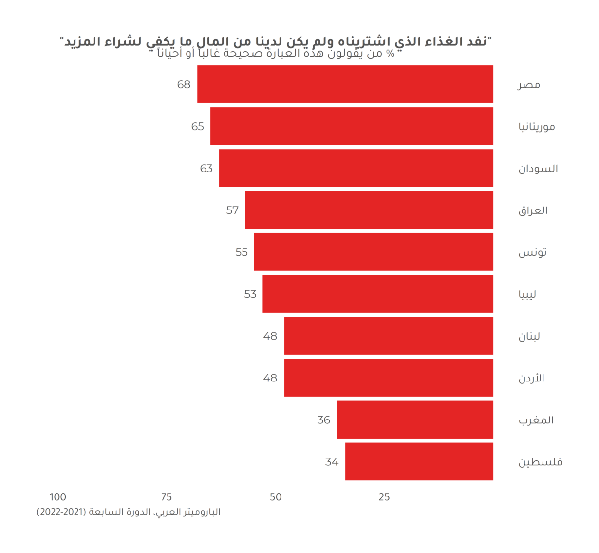 مباحثات بين الولايات المتحدة وجنوب إفريقيا حول معالجة الأمن الغذائي وعدم الاستقرار بالقارة 1 Q112 2 NewColor 1