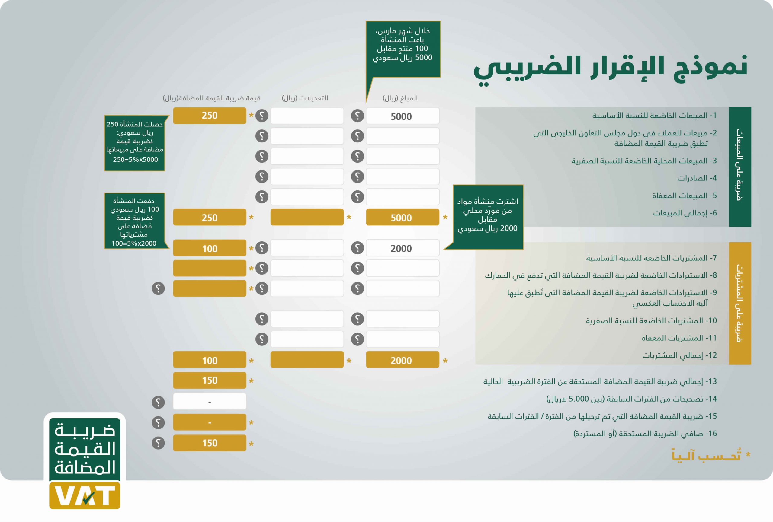 "الضرائب": الإعلان عن جميع بنود التسهيلات الضريبية بشكل تفصيلي خلال الأربعة أسابيع القادمة 1 VAT Filing VAT return revised 011726393503 scaled