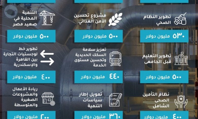 البنك الدولي يسلط الضوء على أهمية الشراكات للحد من أضرار الكيماويات من أجل كوكب صالح للعيش 1 elaosboa674911725801664