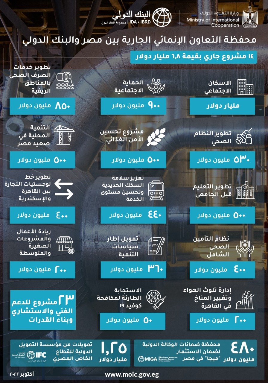 البنك الدولي يسلط الضوء على أهمية الشراكات للحد من أضرار الكيماويات من أجل كوكب صالح للعيش 1 elaosboa674911725801664
