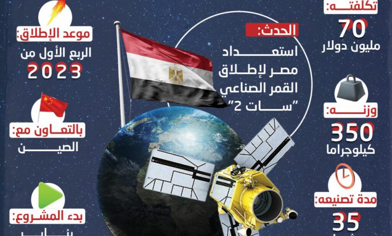 وكالة الفضاء المصرية تشارك بجناح مميز في فعاليات المعرض الدولي للطيران والفضاء بالعلمين 1 maat 3 1024x10241725355923