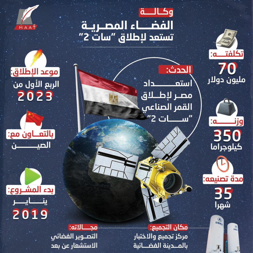وكالة الفضاء المصرية تشارك بجناح مميز في فعاليات المعرض الدولي للطيران والفضاء بالعلمين 1 maat 3