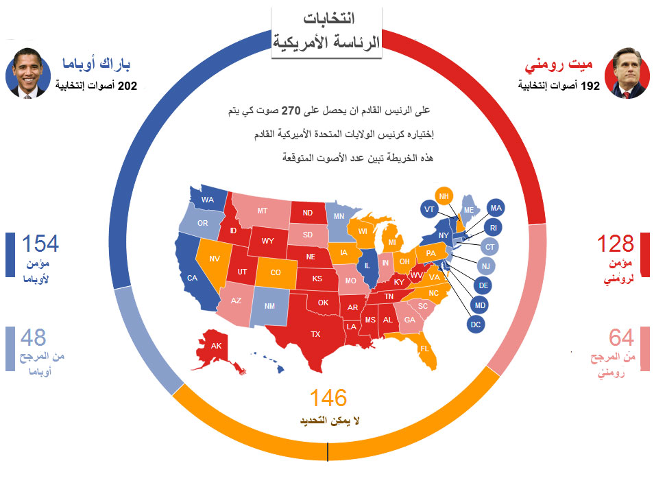 استطلاع رأي أمريكي: الناخبون في الولايات المتحدة لم يحسموا خياراتهم بعد بشأن المرشحين المتنافسين 1 الانتخابات الامريكية أخر الإحصاءات1727214004