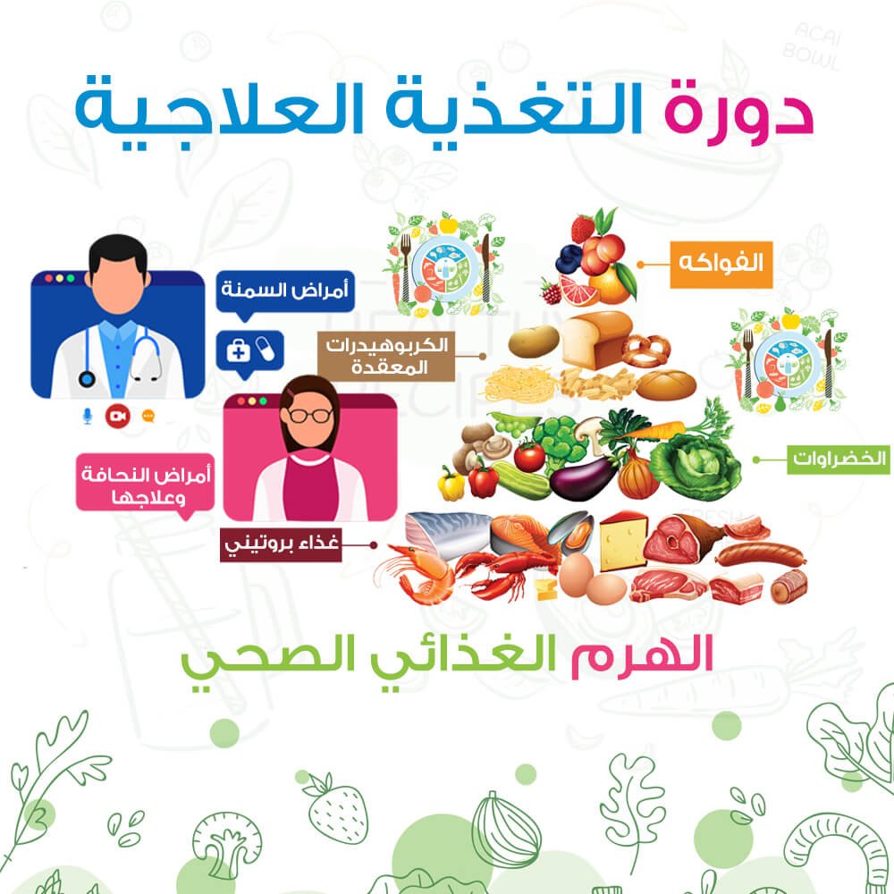 أخصائية تغذية علاجية لـ (أ ش أ): البدائل الصحية لغذاء سليم أمر مطلوب في مرحلة الطفولة 1 دورة التغذية العلاجية 11726825864