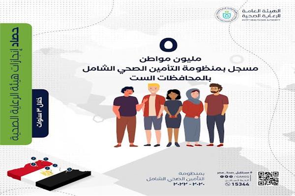 بالانفوجراف هيئة الرعاية الصحية تستعرض إنجازات التأمين الصحي الشامل بمحافظات إقليم القناة 1 202301151021525631728210605