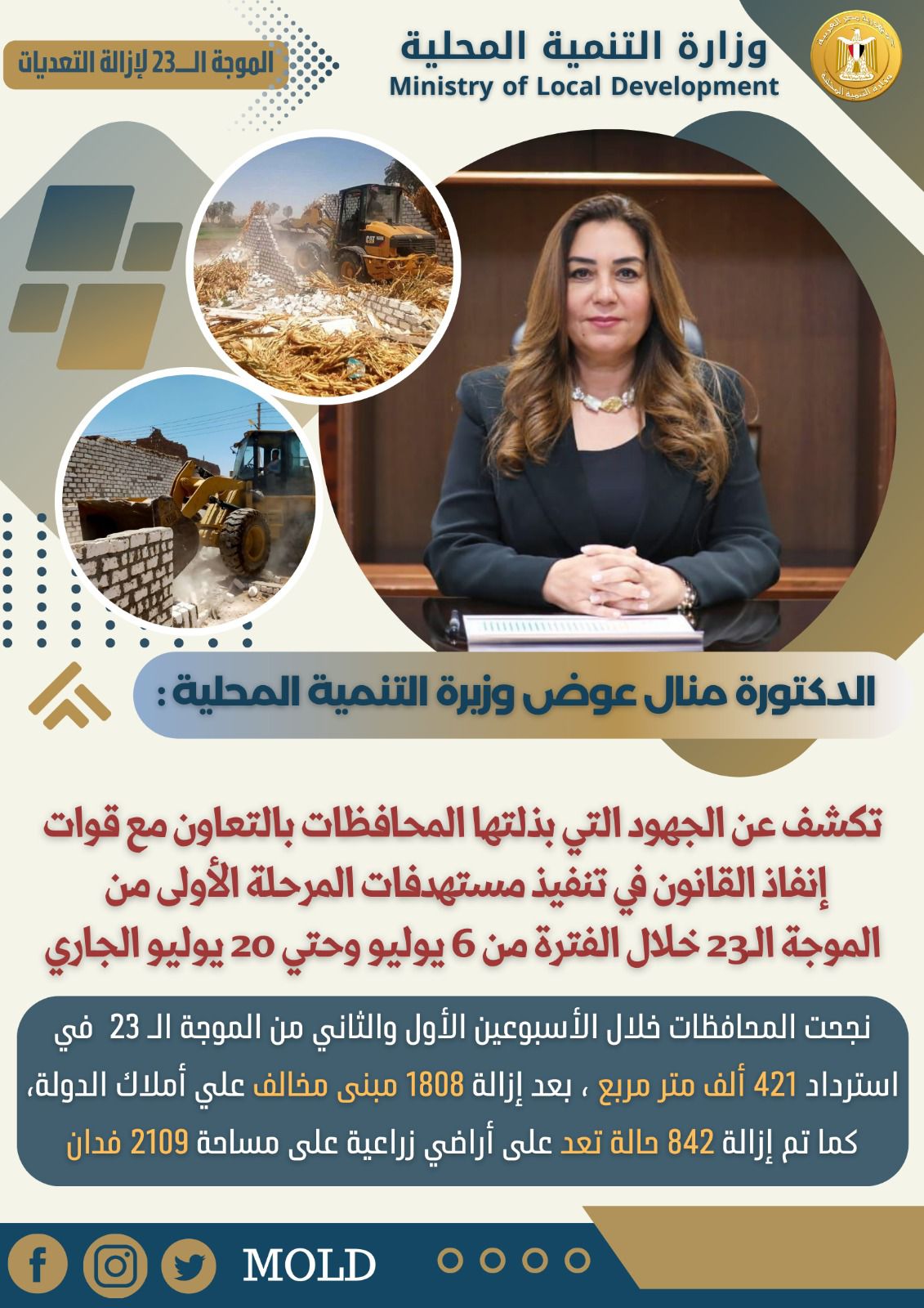 وزيرة التنمية المحلية تشيد بجهود المحافظين خلال الأسبوع الأول من المرحلة الأولى للموجة الـ ٢٤ لإزالة التعديات 1 2024 638571753559248412 9241729407843