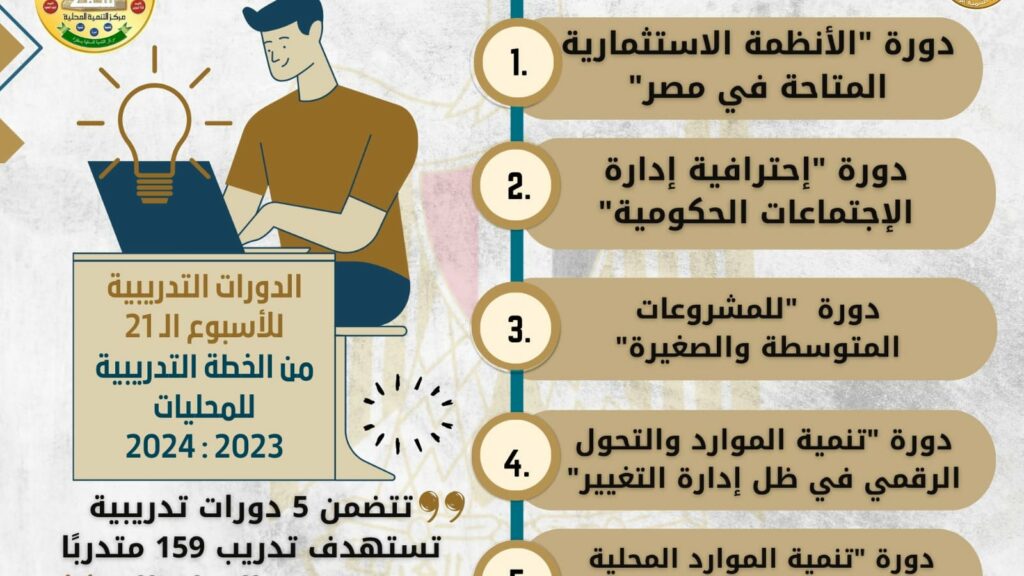 التنمية المحلية: تنفيذ 5 دورات تدريبية بمركز سقارة يستفيد منها 182 متدرباً واستمرار دورة إعداد قادة المستقبل 1 2091728724624