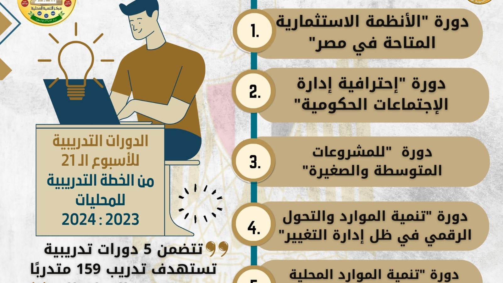 التنمية المحلية: تنفيذ 5 دورات تدريبية بمركز سقارة يستفيد منها 182 متدرباً واستمرار دورة إعداد قادة المستقبل 1 2091728724624