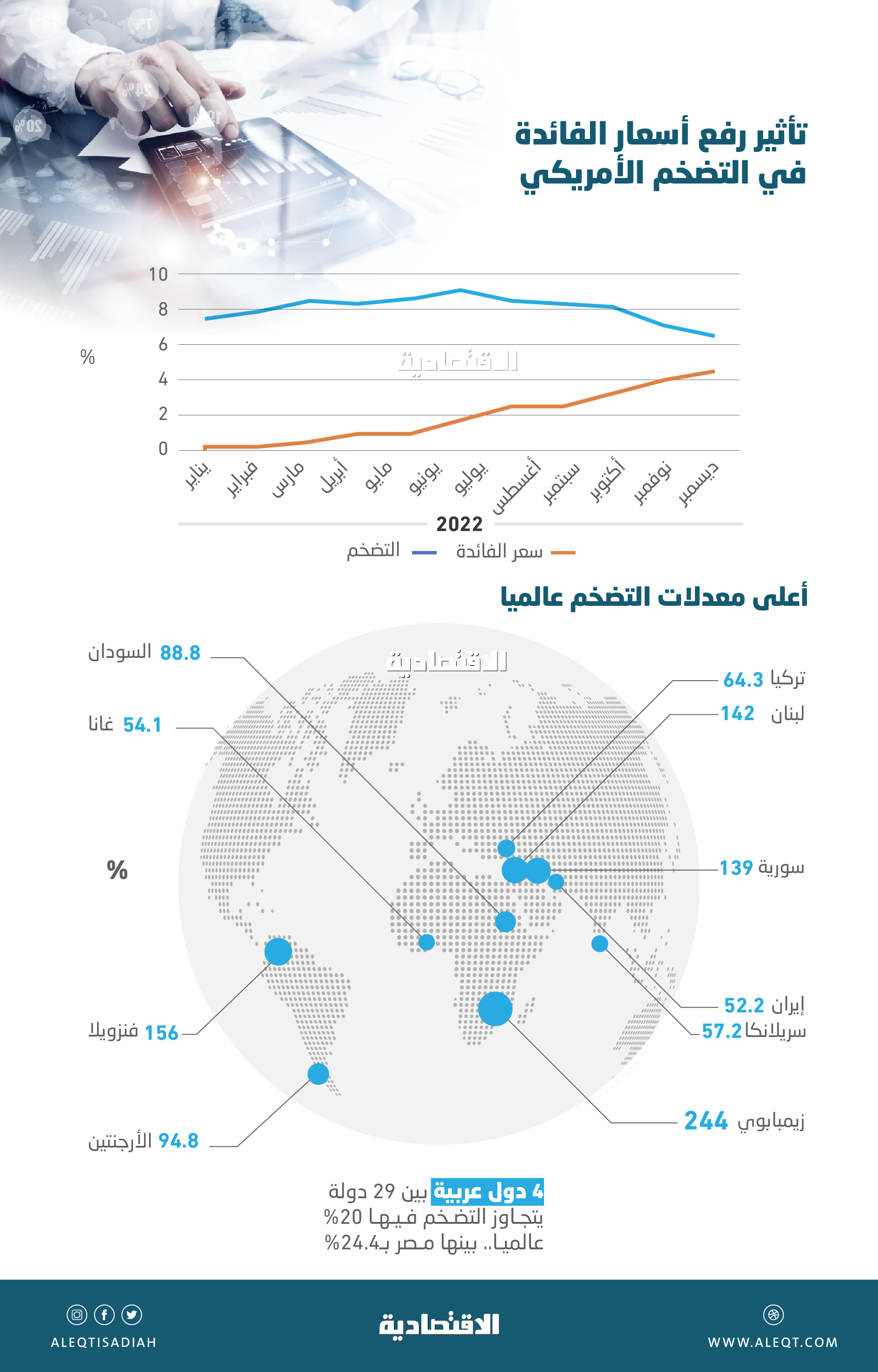 انخفاض معدل التضخم في دول منظمة التعاون الاقتصادي والتنمية إلى 4.7% في أغسطس 2024 1 2094176 6695973771727954884